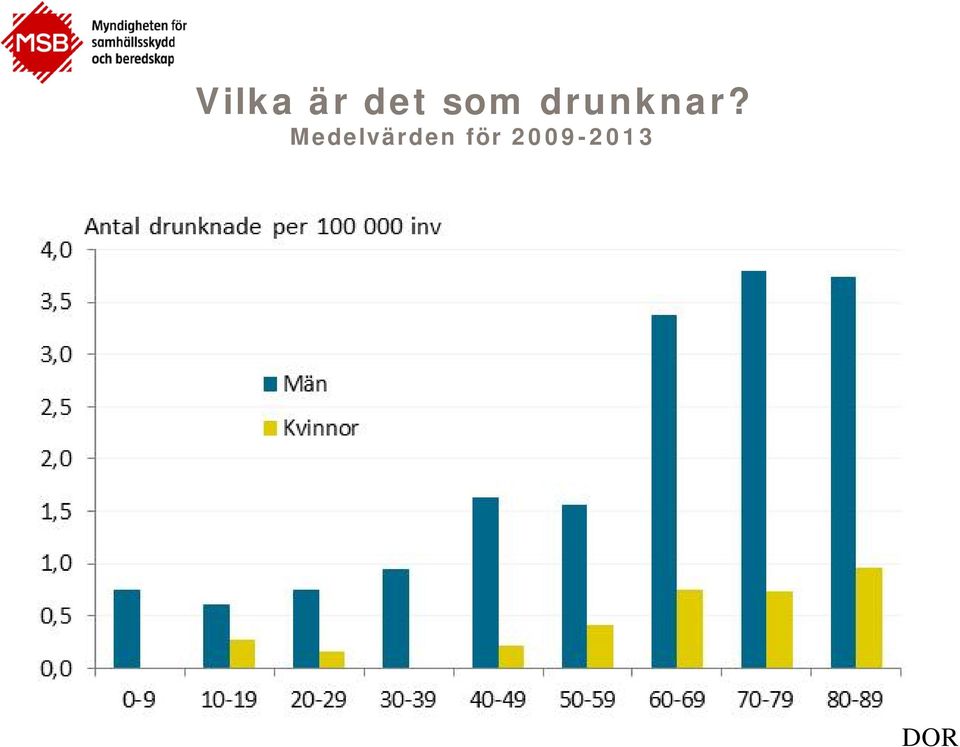 Medelvärden