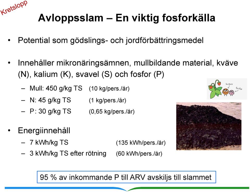 TS (10 kg/pers./år) N: 45 g/kg TS (1 kg/pers./år) P : 30 g/kg TS (0,65 kg/pers.