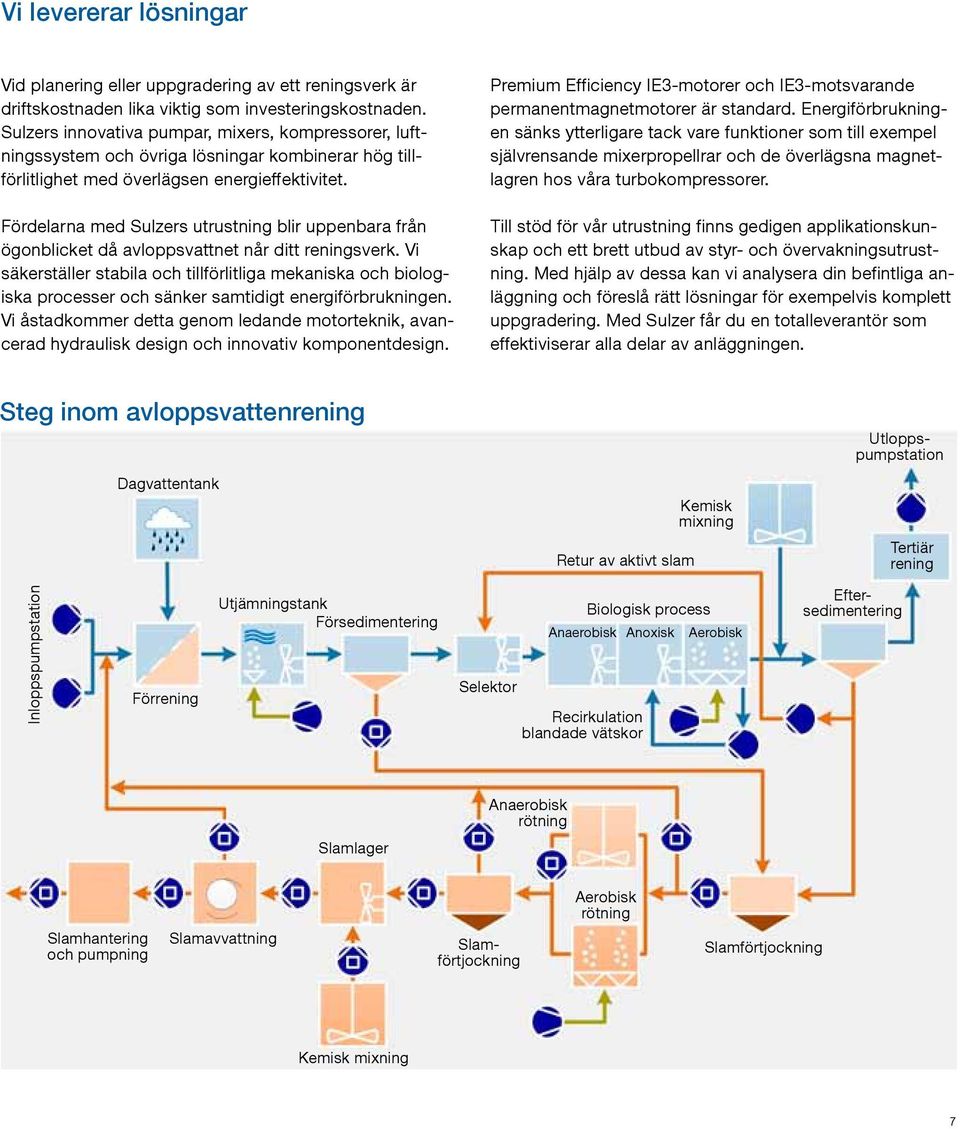 Fördelarna med Sulzers utrustning blir uppenbara från ögonblicket då avloppsvattnet når ditt reningsverk.