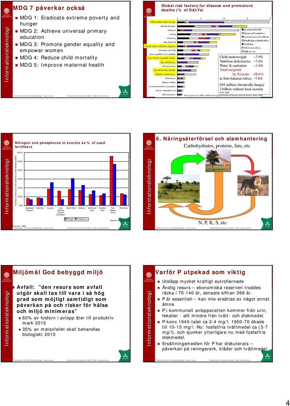 deficiency aaemia Vitamin A deficiency Child underweight ~7.9% Nutrition deficiencies ~7.4% Water & sanitation ~3.4% Total targeted by Ecosan: ~18.6% in Sub-Saharan Africa ~7.