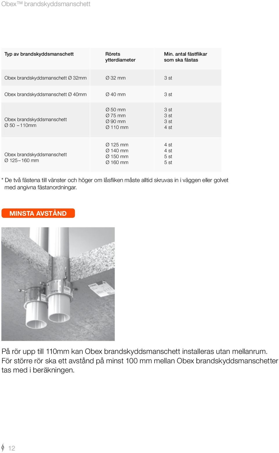 mm Ø 90 mm Ø 110 mm 3 st 3 st 3 st 4 st Obex brandskyddsmanschett Ø 125 160 mm Ø 125 mm Ø 140 mm Ø 150 mm Ø 160 mm 4 st 4 st 5 st 5 st * De två fästena till vänster och