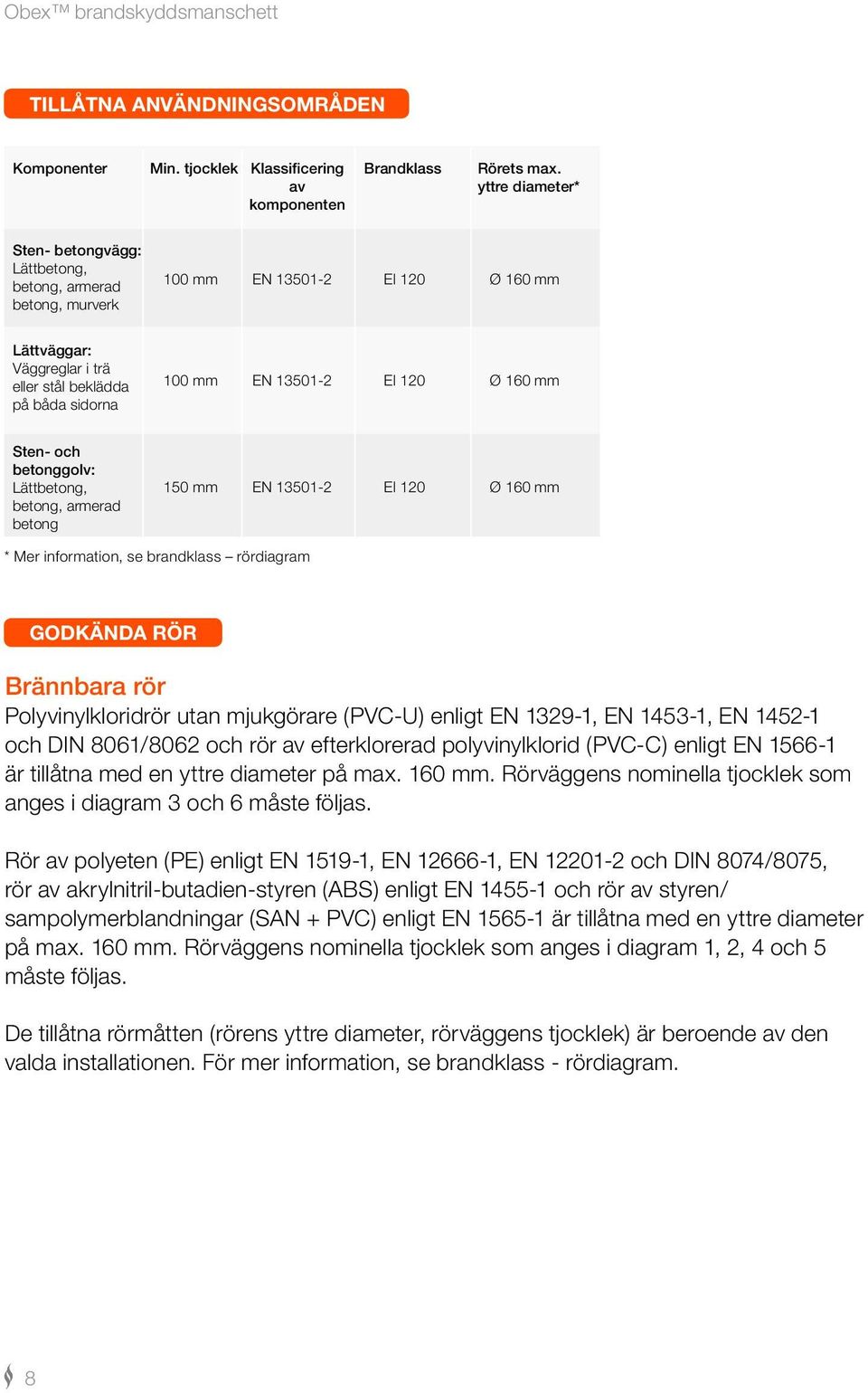 120 Ø 160 mm Sten- och betonggolv: Lättbetong, betong, armerad betong 150 mm EN 13501-2 EI 120 Ø 160 mm * Mer information, se brandklass rördiagram GODKÄNDA RÖR Brännbara rör Polyvinylkloridrör utan