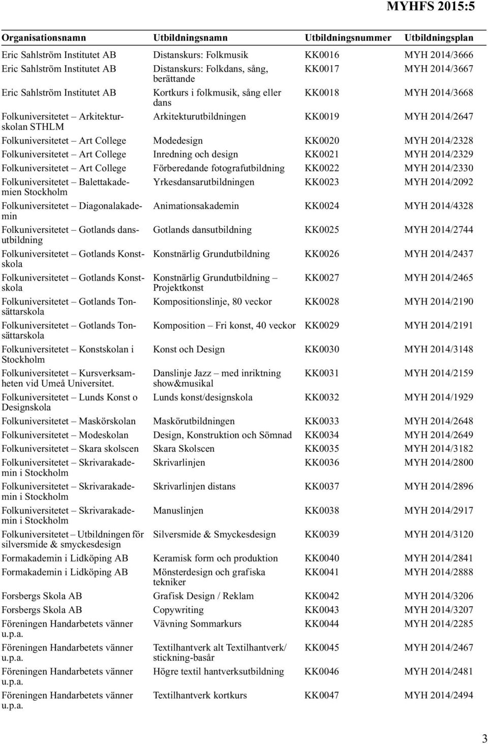 KK0019 MYH 2014/2647 STHLM Folkuniversitetet Art College Modedesign KK0020 MYH 2014/2328 Folkuniversitetet Art College Inredning och design KK0021 MYH 2014/2329 Folkuniversitetet Art College