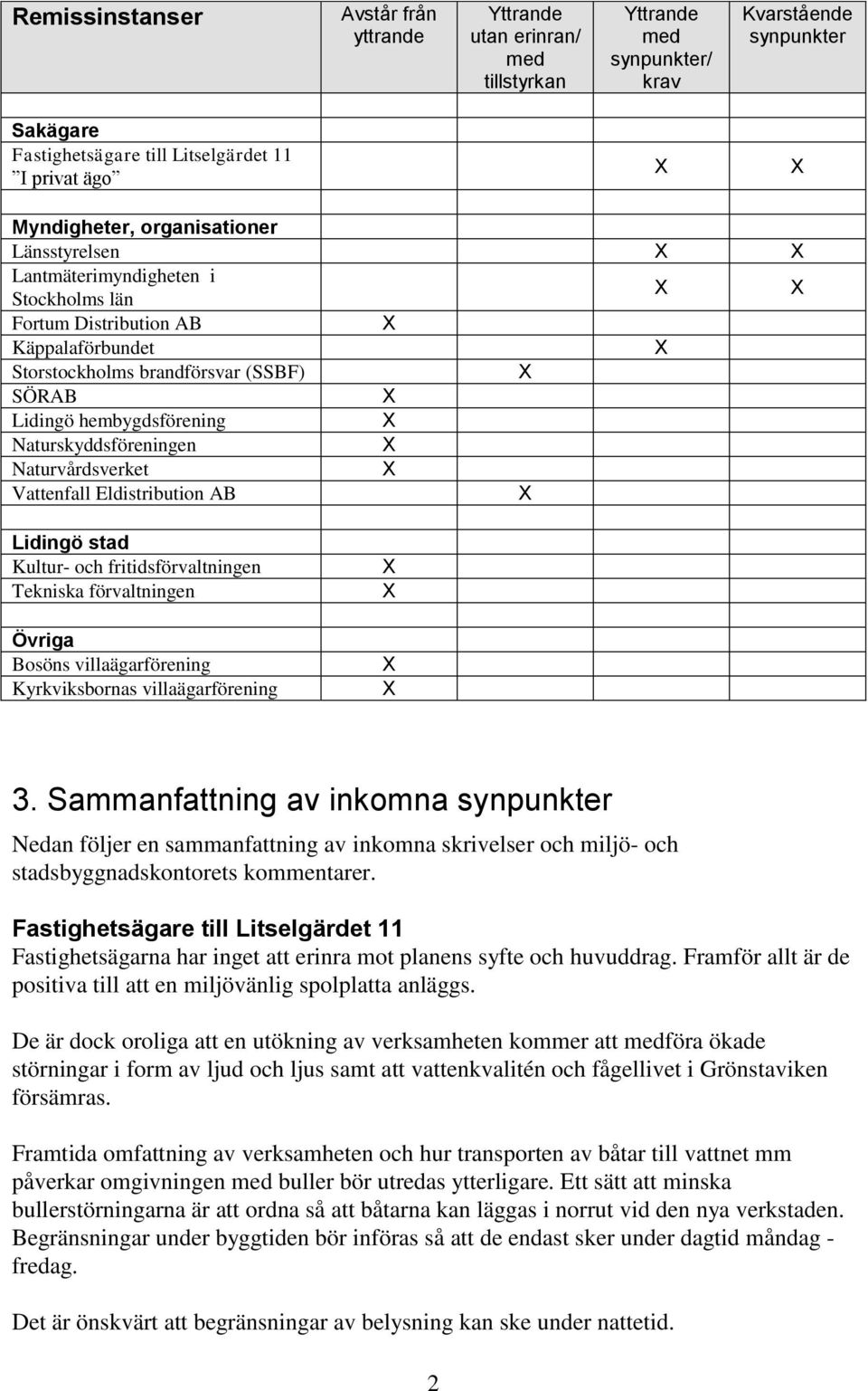 Naturskyddsföreningen Naturvårdsverket Vattenfall Eldistribution AB Lidingö stad Kultur- och fritidsförvaltningen Tekniska förvaltningen Övriga Bosöns villaägarförening Kyrkviksbornas