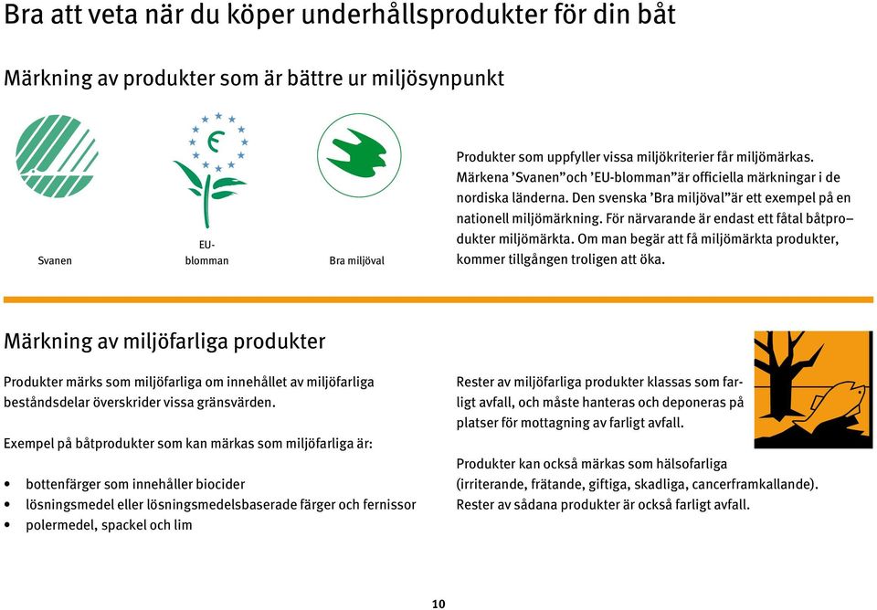 För närvarande är endast ett fåtal båtpro dukter miljömärkta. Om man begär att få miljömärkta produkter, kommer tillgången troligen att öka.