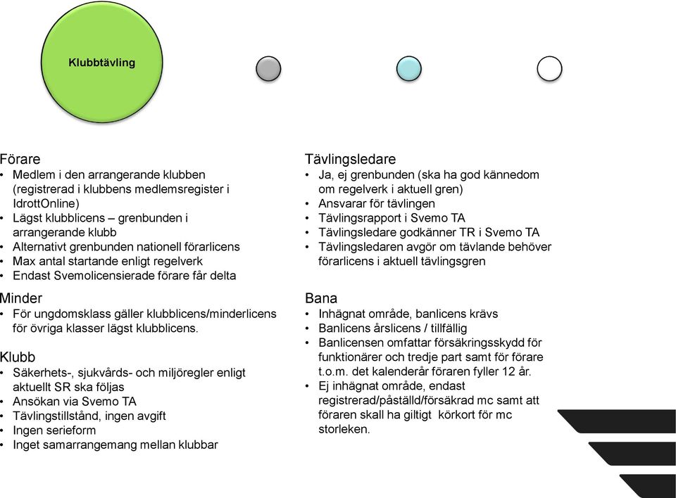 Ansökan via Svemo TA Tävlingstillstånd, ingen avgift Ingen serieform Inget samarrangemang mellan klubbar Tävlingsledare Ja, ej grenbunden (ska ha god kännedom om regelverk i aktuell gren) Ansvarar