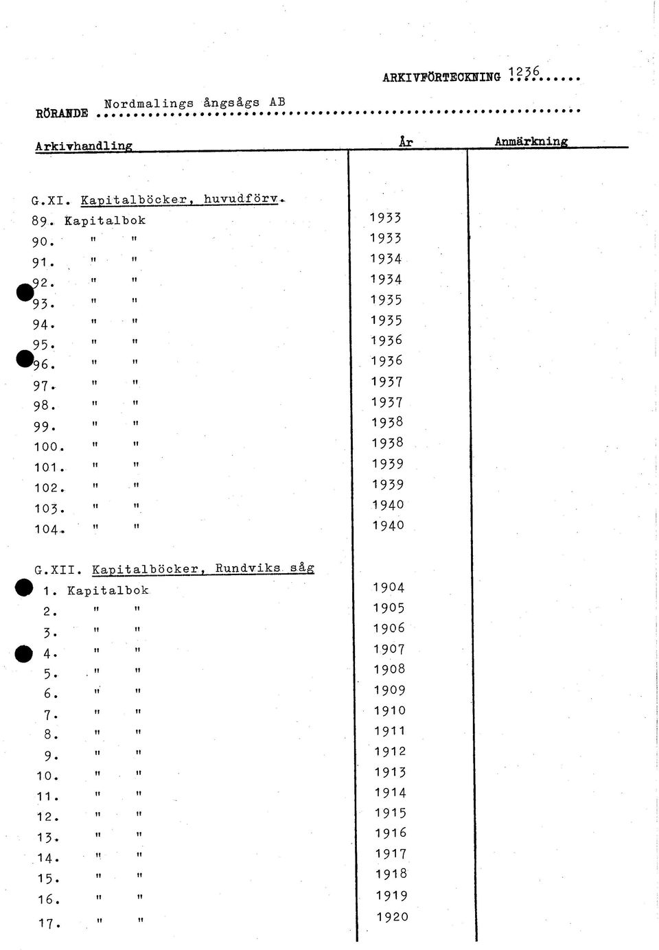 " 1933 1933 1934 1934 1935 1935 1936 1936 1937 1937 1938 1938 1939 1939 1940 1940 G.XII. Kapitalböcker, Rundviks s; ^ 1.