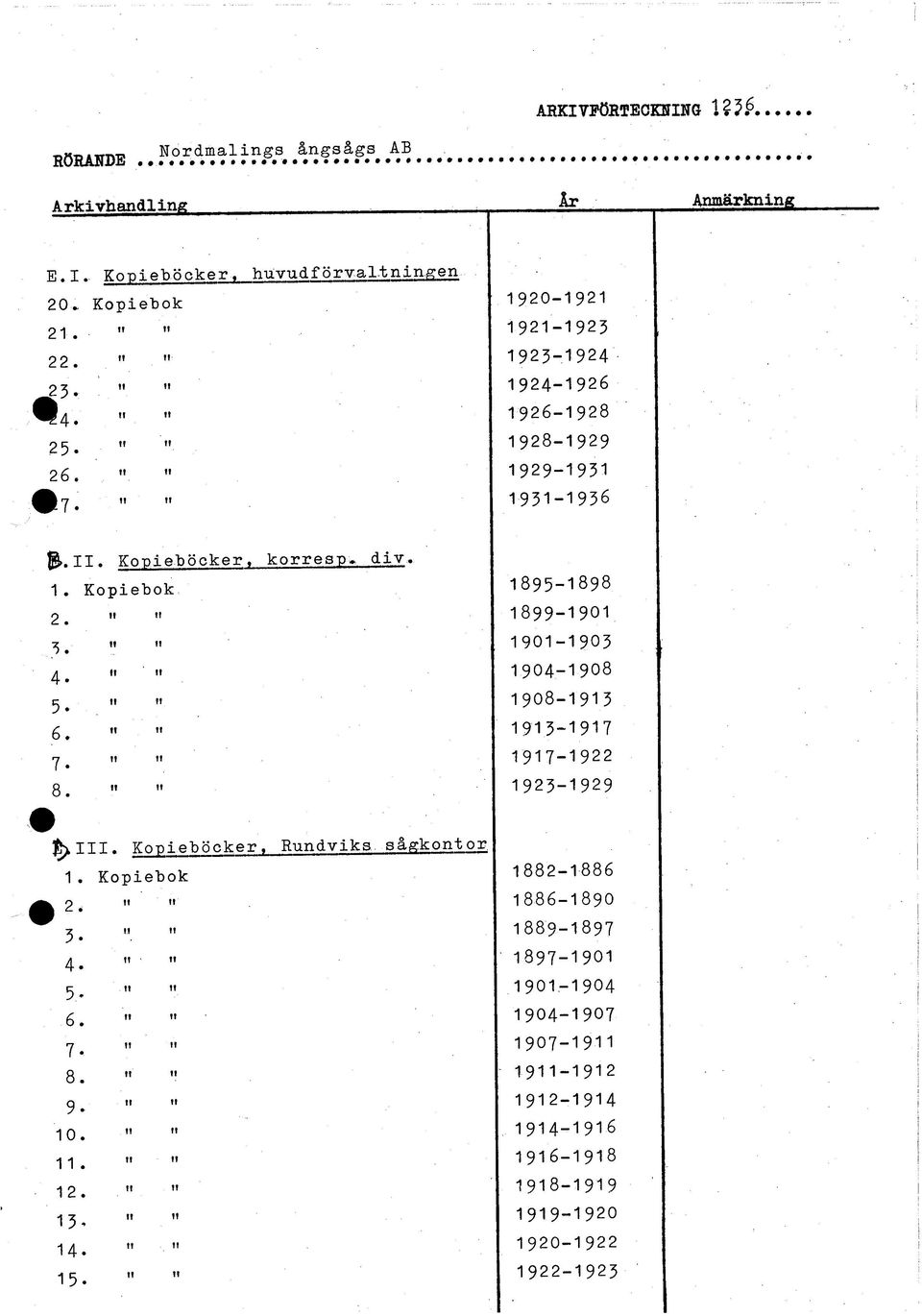 -1928 1928' 1929 1929-1931 1931-1936 1895-1898 1899-1901 1901-1903 1904--1908 1908' -1913 1913-1917 1917' -1922 1923-1929 J5>III. Kopieböcker. Rundviks sågkontor, 1. Kopiebok I 2.