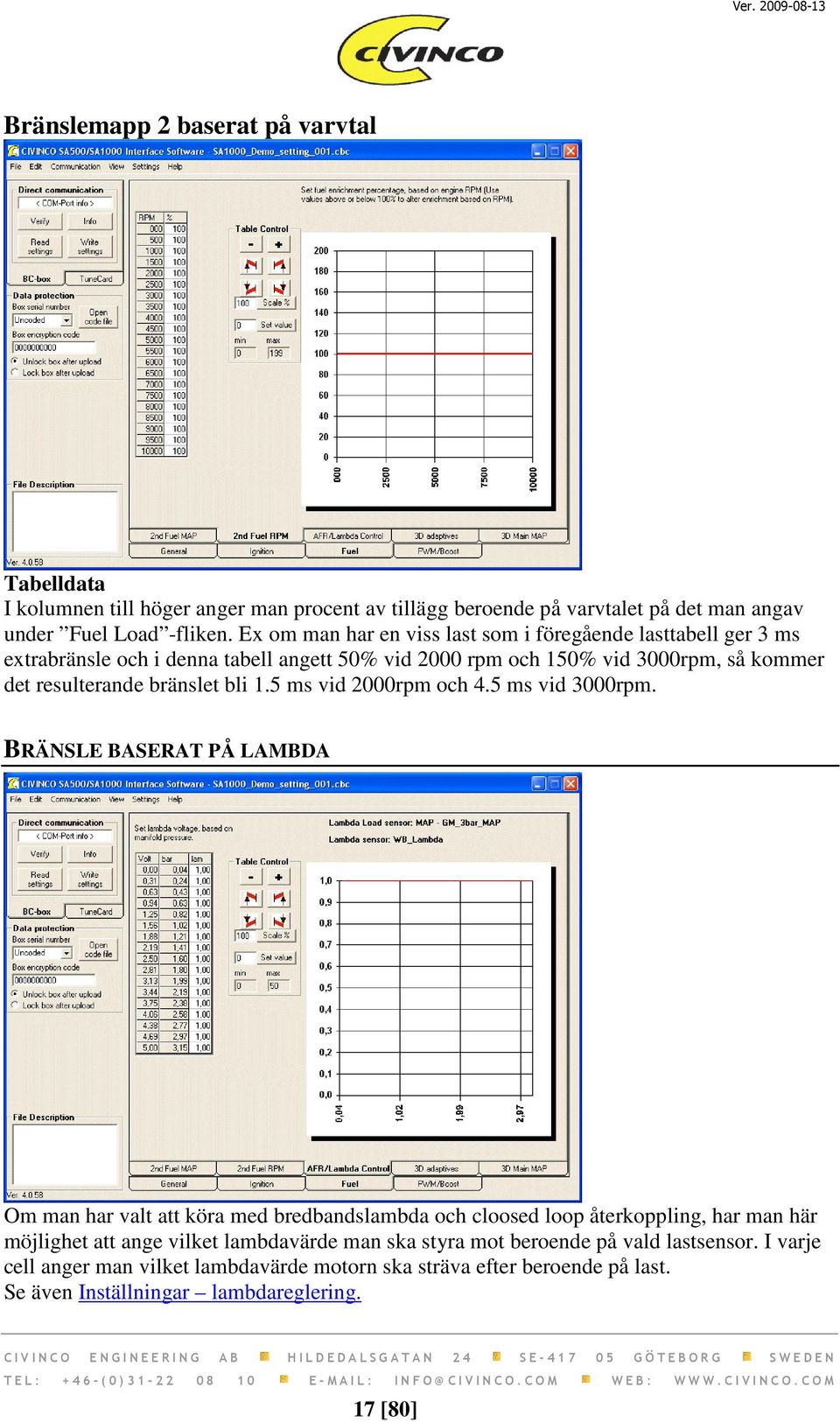 bli 1.5 ms vid 2000rpm och 4.5 ms vid 3000rpm.