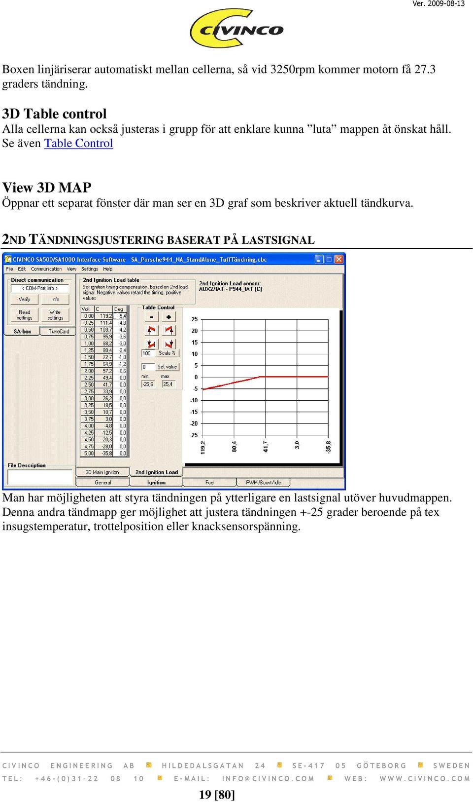 Se även Table Control View 3D MAP Öppnar ett separat fönster där man ser en 3D graf som beskriver aktuell tändkurva.