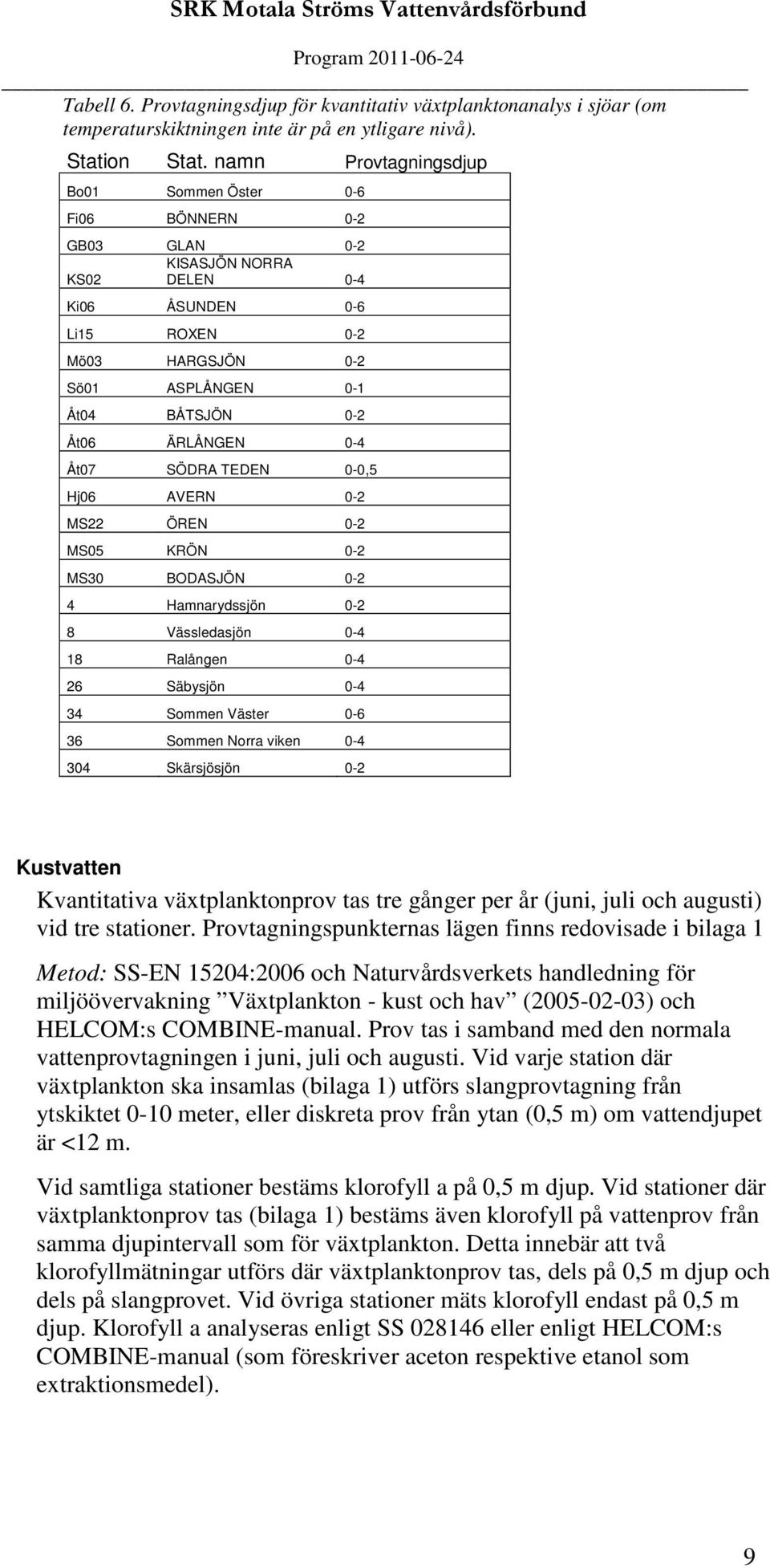 ÄRLÅNGEN 0-4 Åt07 SÖDRA TEDEN 0-0,5 Hj06 AVERN 0-2 MS22 ÖREN 0-2 MS05 KRÖN 0-2 MS30 BODASJÖN 0-2 4 Hamnarydssjön 0-2 8 Vässledasjön 0-4 18 Ralången 0-4 26 Säbysjön 0-4 34 Sommen Väster 0-6 36 Sommen