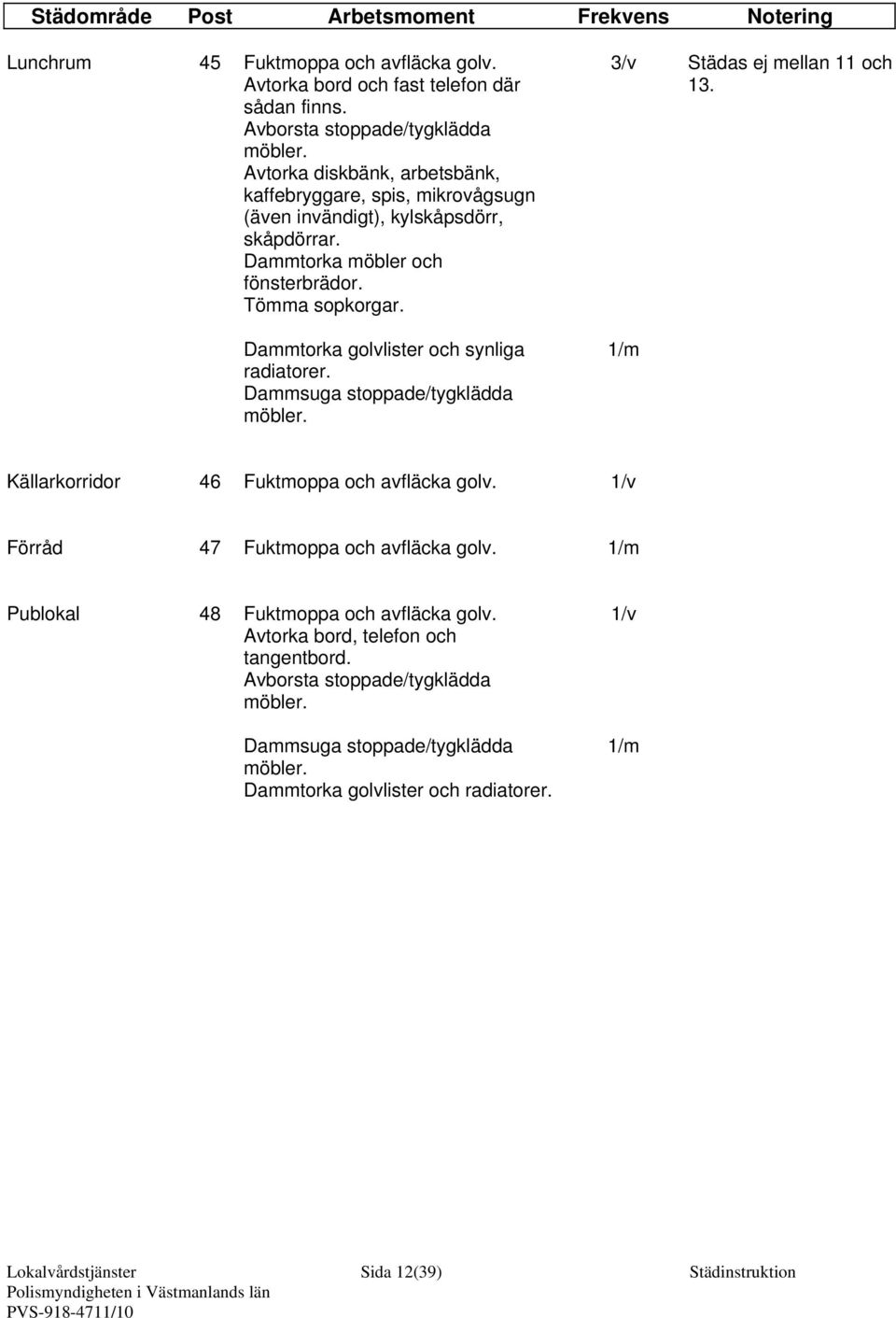 Dammtorka möbler och fönsterbrädor. Tömma sopkorgar. 3/v Städas ej mellan 11 och 13.