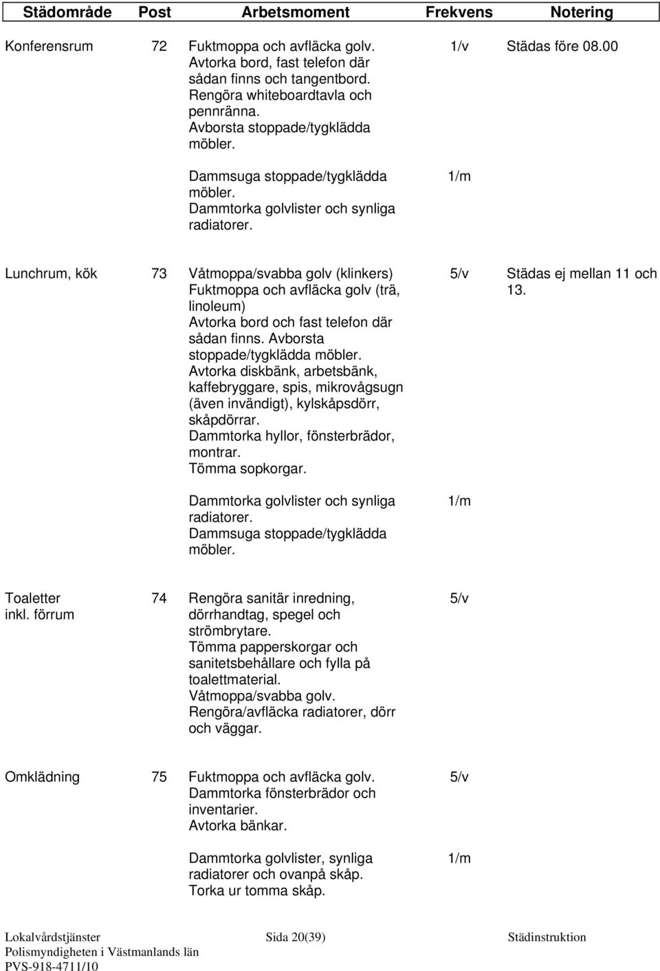 Avborsta stoppade/tygklädda Avtorka diskbänk, arbetsbänk, kaffebryggare, spis, mikrovågsugn (även invändigt), kylskåpsdörr, skåpdörrar. Dammtorka hyllor, fönsterbrädor, montrar. Tömma sopkorgar.