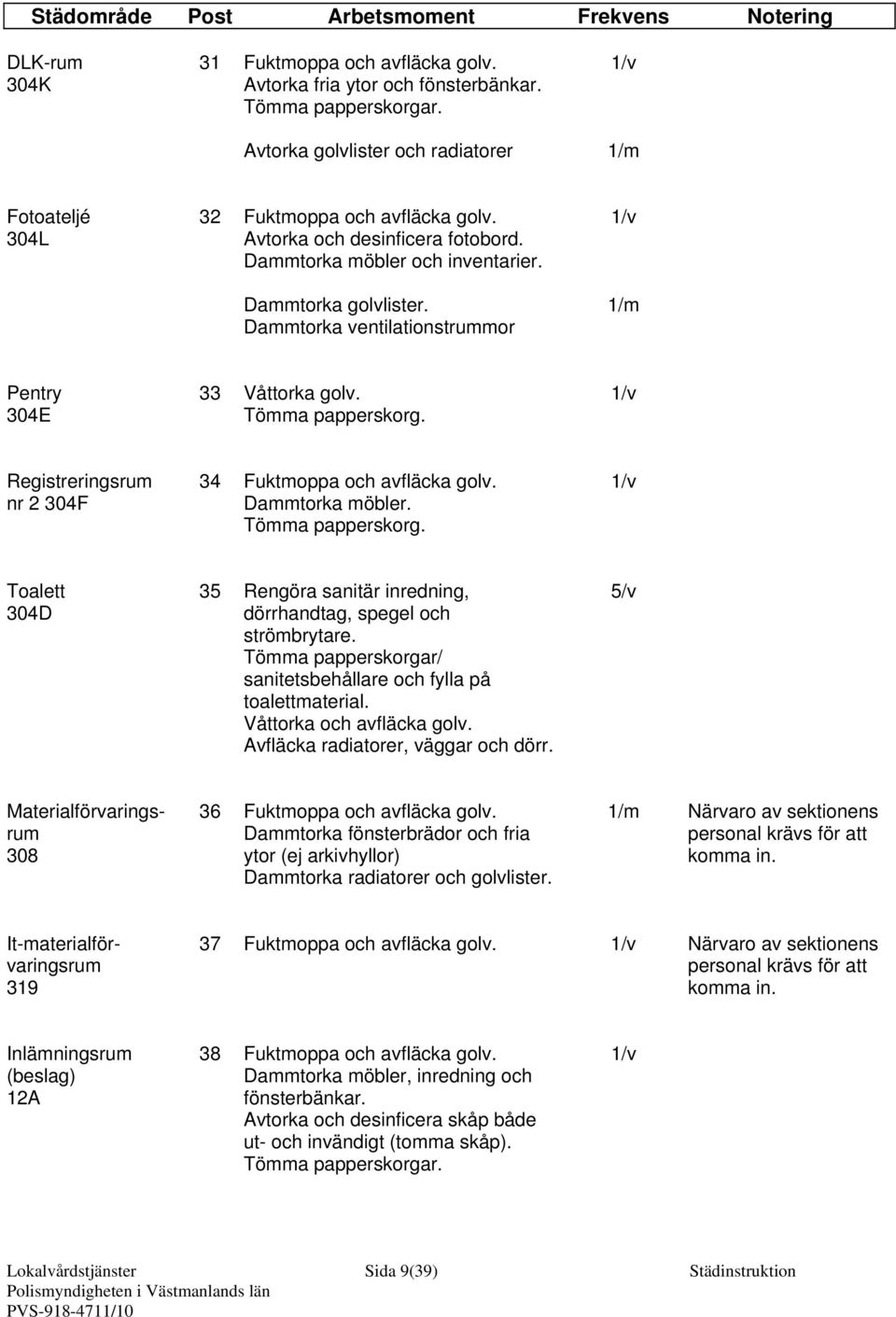 Dammtorka Tömma papperskorg. Toalett 304D 35 Rengöra sanitär inredning, dörrhandtag, spegel och strömbrytare. Tömma papperskorgar/ sanitetsbehållare och fylla på toalettmaterial.