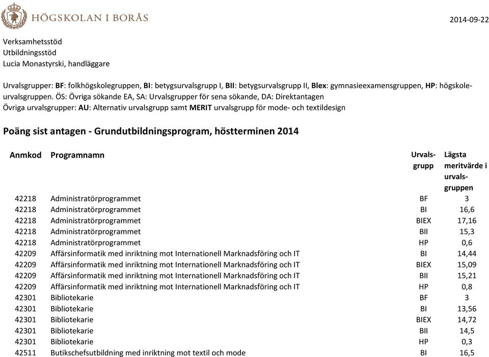 ÖS: Övriga sökande EA, SA: Urvalsgrupper för sena sökande, DA: Direktantagen Övriga urvalsgrupper: AU: Alternativ urvalsgrupp samt MERIT urvalsgrupp för mode- och textildesign Poäng sist antagen -