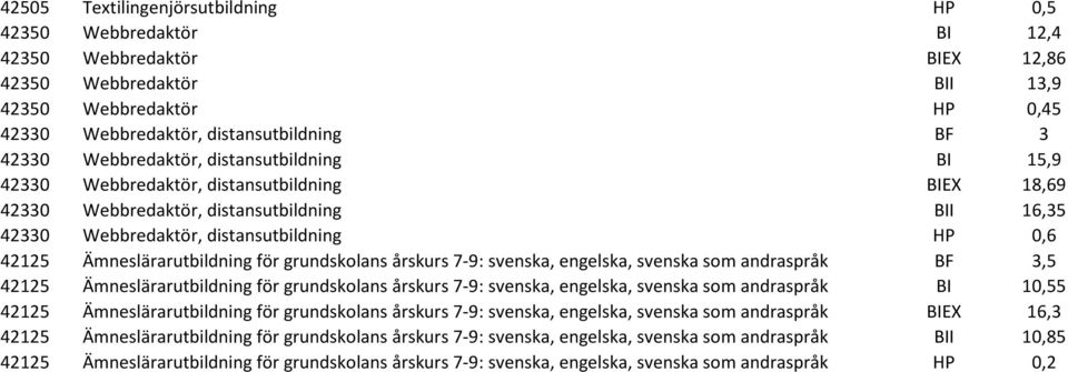 Ämneslärarutbildning för grundskolans årskurs 7-9: svenska, engelska, svenska som andraspråk BF 3,5 42125 Ämneslärarutbildning för grundskolans årskurs 7-9: svenska, engelska, svenska som andraspråk