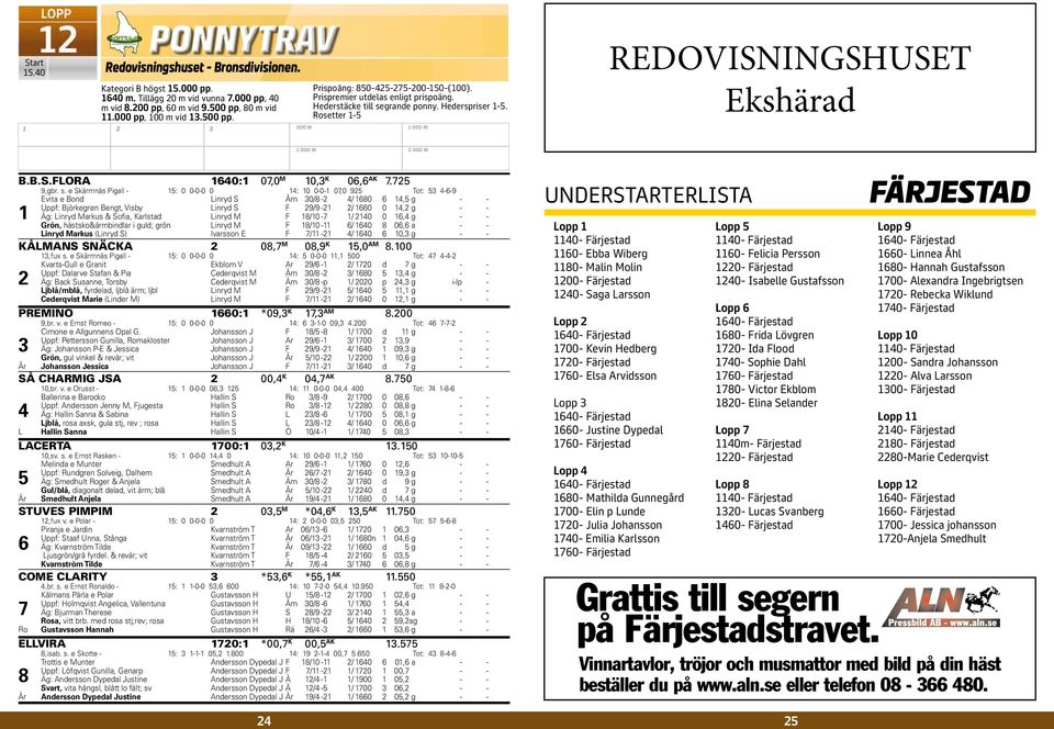 grande ponny. Hederspriser -5. Rosetter -5 REDOVISNINGSHUSET Ekshärad B.B.S.FLORA 60: 07,0 M 0, K 06,6 AK 7.75 9,gbr. s.