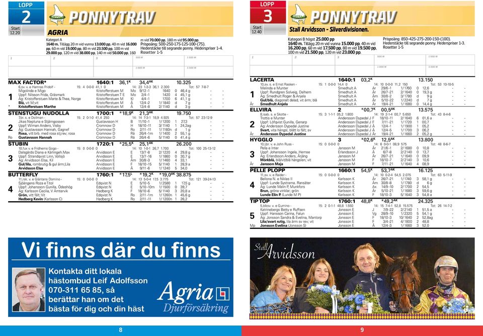 Tillägg 0 m vid vunna 5.000 pp, 0 m vid 6.00 pp, 60 m vid 7.500 pp, 80 m vid 9.500 pp, 00 m vid.500 pp, 0 m vid.000 pp. Prispoäng: 850-5-75-00-50-(00). Hederstäcke till segrande ponny. Hederspriser -.