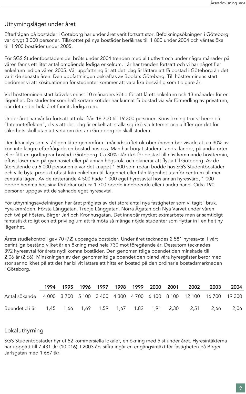 För SGS Studentbostäders del bröts under 2004 trenden med allt uthyrt och under några månader på våren fanns ett litet antal omgående lediga enkelrum.