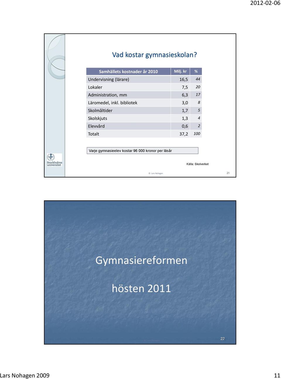 bibliotek 3,0 8 Skolmåltider 1,7 5 Skolskjuts 1,3 4 Elevvård 0,6 2 Totalt 37,2 100 Varje