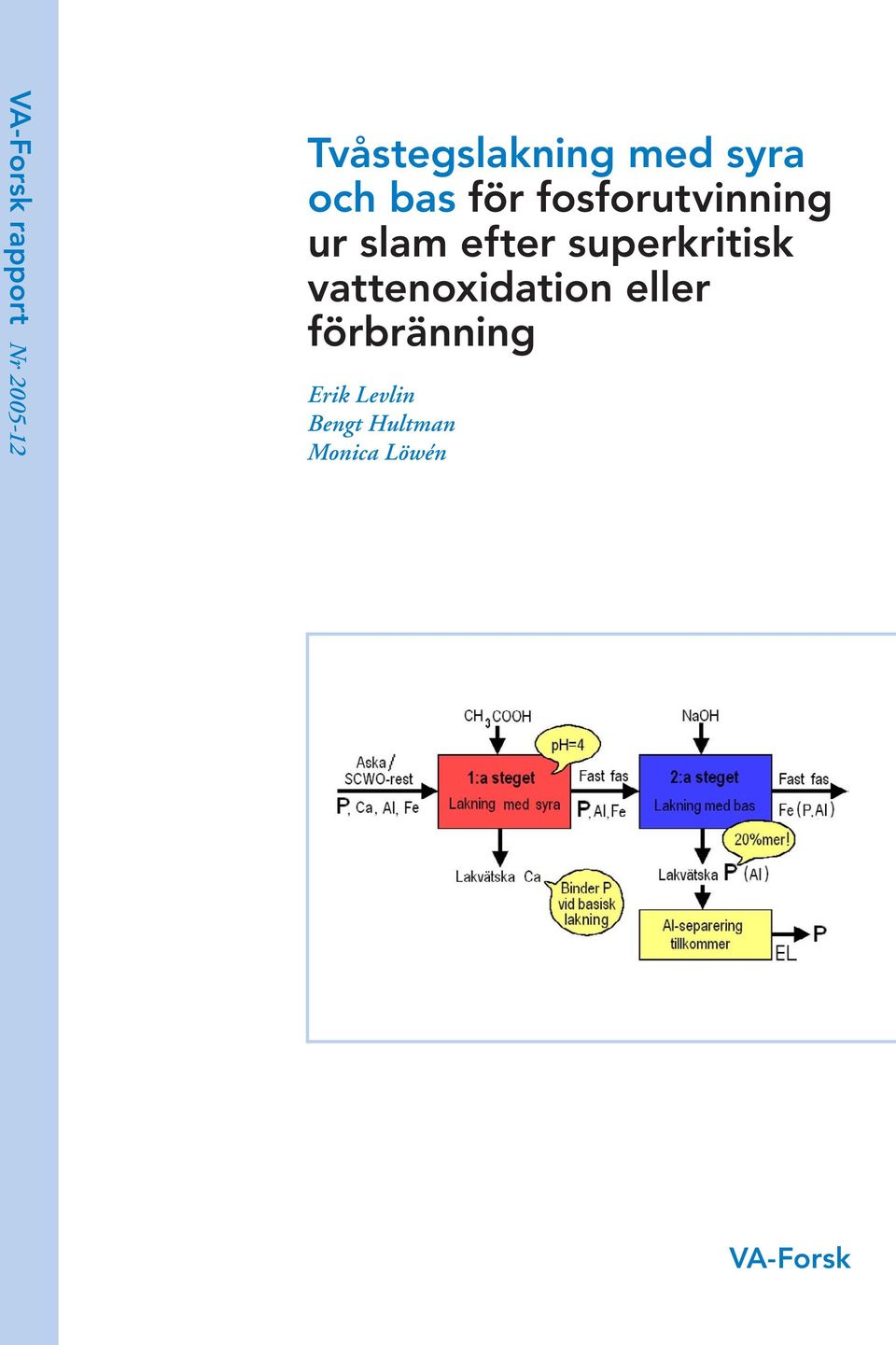 superkritisk vattenoxidation eller förbränning