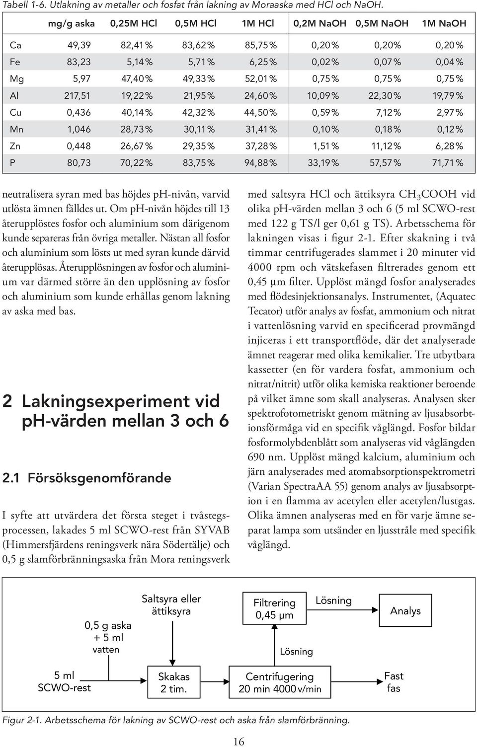 0,75 % 0,75 % 0,75 % Al 217,51 19,22 % 21,95 % 24,60 % 10,09 % 22,30 % 19,79 % Cu 0,436 40,14 % 42,32 % 44,50 % 0,59 % 7,12 % 2,97 % Mn 1,046 28,73 % 30,11 % 31,41 % 0,10 % 0,18 % 0,12 % Zn 0,448