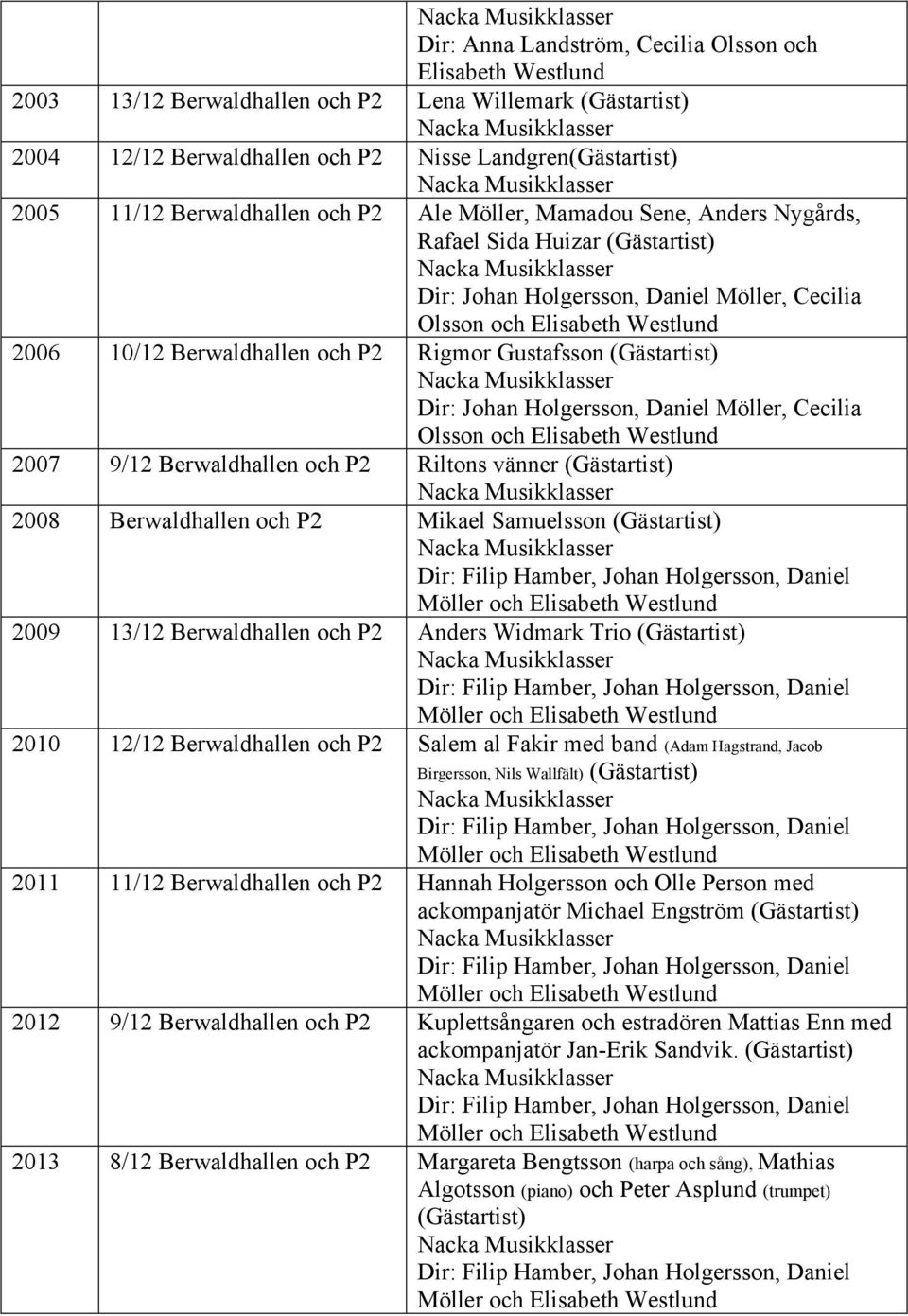 P2 Rigmor Gustafsson (Gästartist) Dir: Johan Holgersson, Daniel Möller, Cecilia Olsson och Elisabeth Westlund 2007 9/12 Berwaldhallen och P2 Riltons vänner (Gästartist) 2008 Berwaldhallen och P2