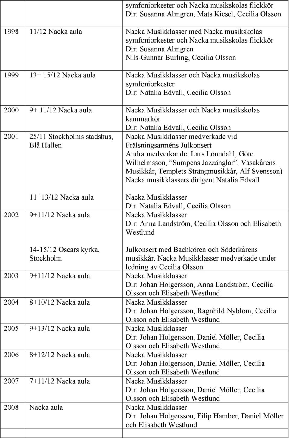 Olsson 2001 25/11 Stockholms stadshus, Blå Hallen medverkade vid Frälsningsarméns Julkonsert Andra medverkande: Lars Lönndahl, Göte Wilhelmsson, Sumpens Jazzänglar, Vasakårens Musikkår, Templets