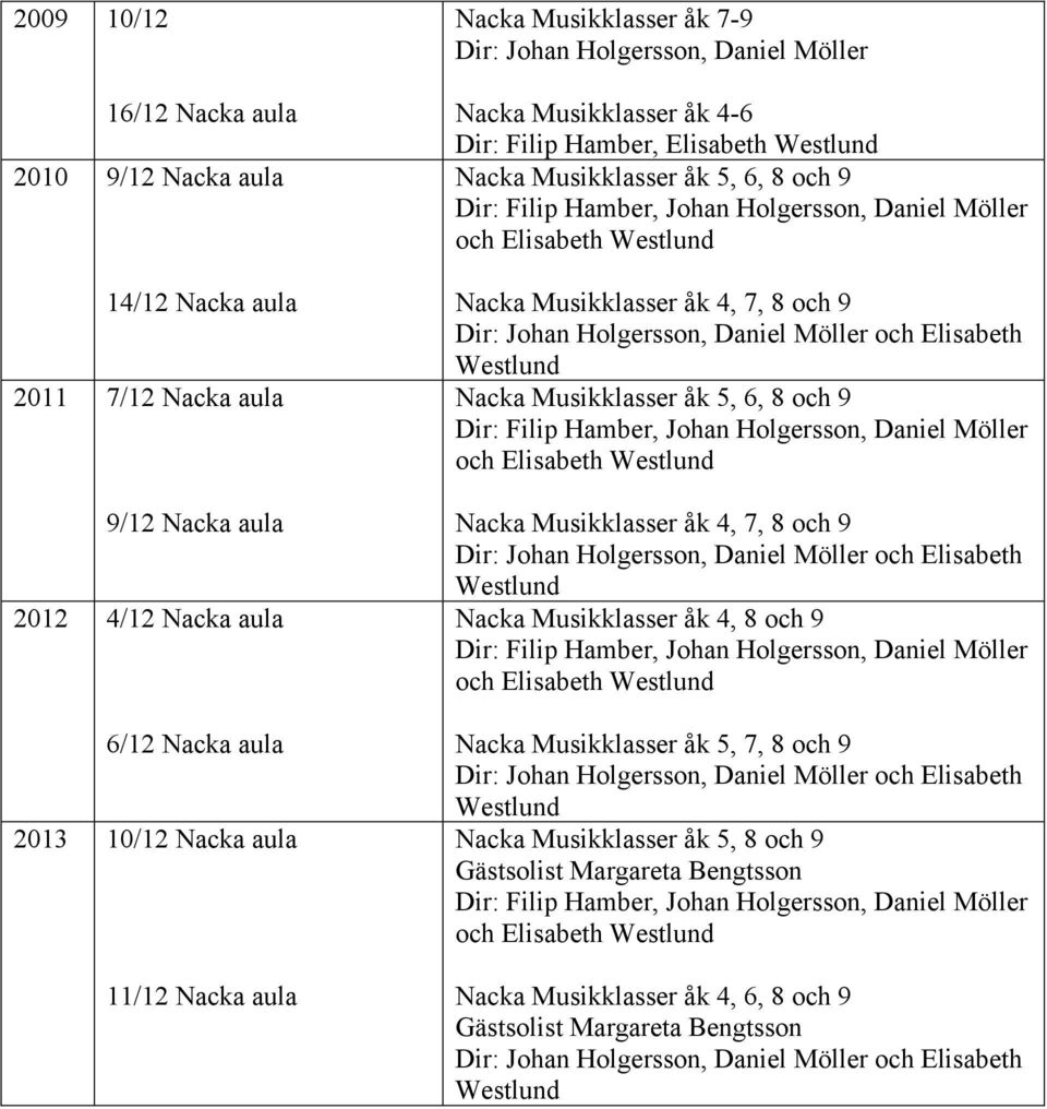 Dir: Johan Holgersson, Daniel Möller och Elisabeth Westlund åk 4, 8 och 9 Möller och Elisabeth Westlund åk 5, 7, 8 och 9 Dir: Johan Holgersson, Daniel Möller och Elisabeth