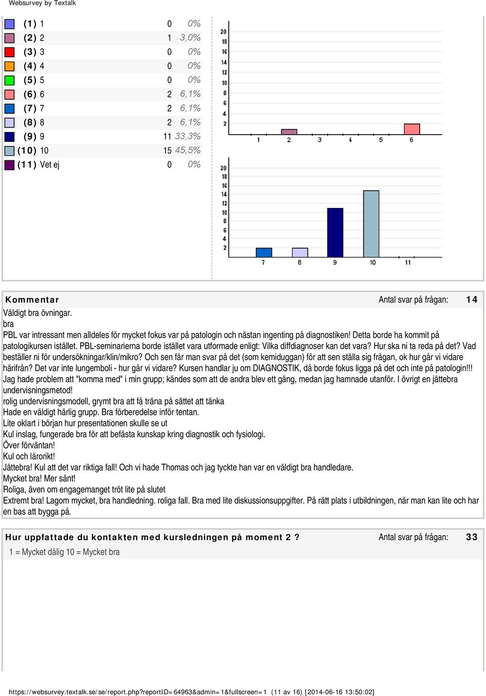 PBL-seminarierna borde istället vara utformade enligt: Vilka diffdiagnoser kan det vara? Hur ska ni ta reda på det? Vad beställer ni för undersökningar/klin/mikro?