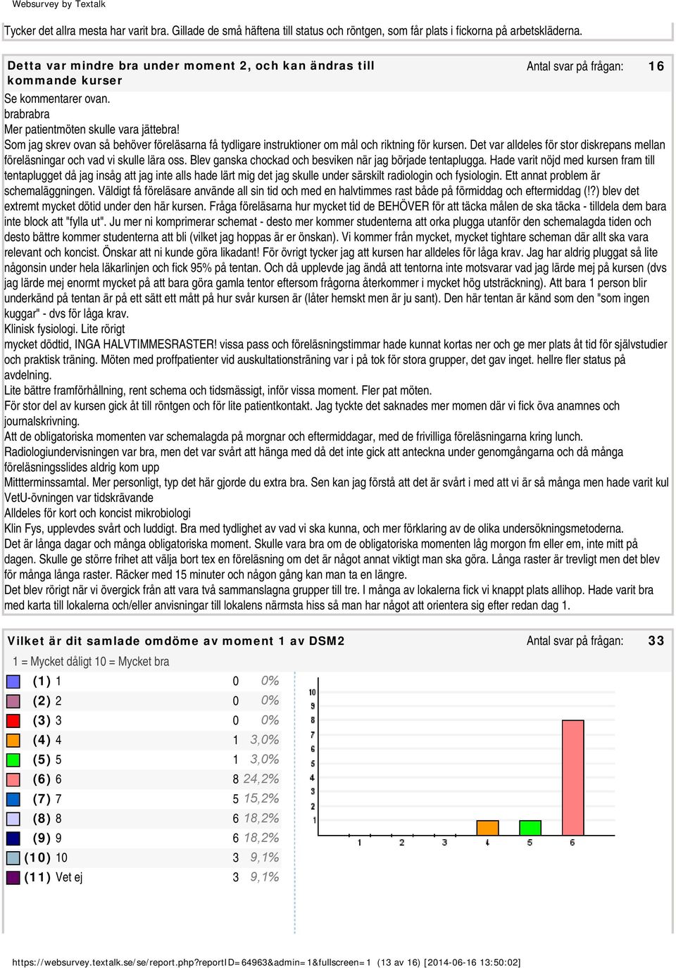 Som jag skrev ovan så behöver föreläsarna få tydligare instruktioner om mål och riktning för kursen. Det var alldeles för stor diskrepans mellan föreläsningar och vad vi skulle lära oss.