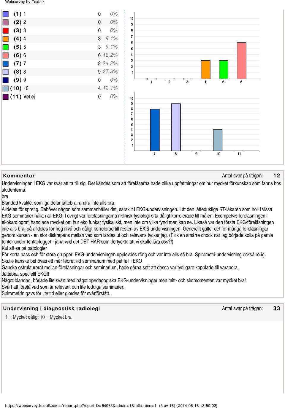 Behöver någon som sammanhåller det, särskilt i EKG-undervisningen. Låt den jätteduktiga ST-läkaren som höll i vissa EKG-seminarier hålla i all EKG!