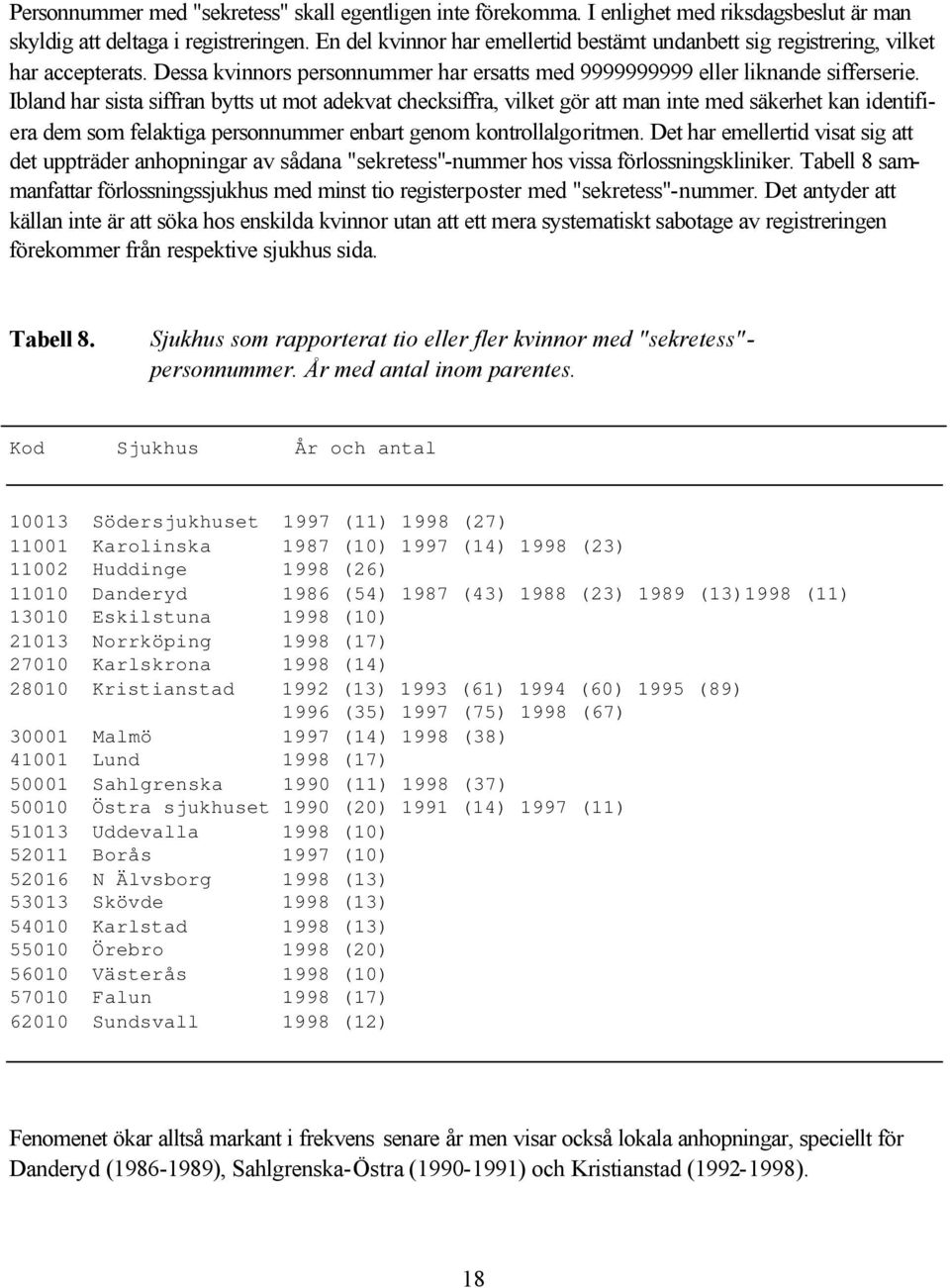 Ibland har sista siffran bytts ut mot adekvat checksiffra, vilket gör att man inte med säkerhet kan identifiera dem som felaktiga personnummer enbart genom kontrollalgoritmen.