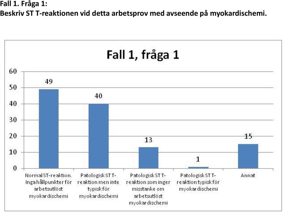 T-reaktionen vid detta