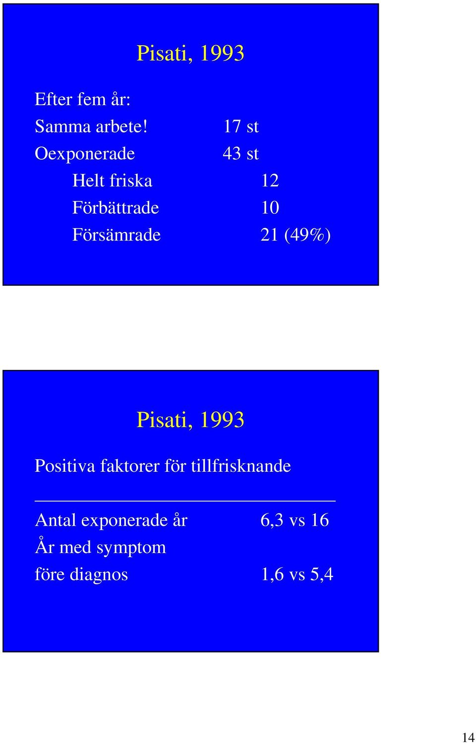 Försämrade 21 (49%) Pisati, 1993 Positiva faktorer för