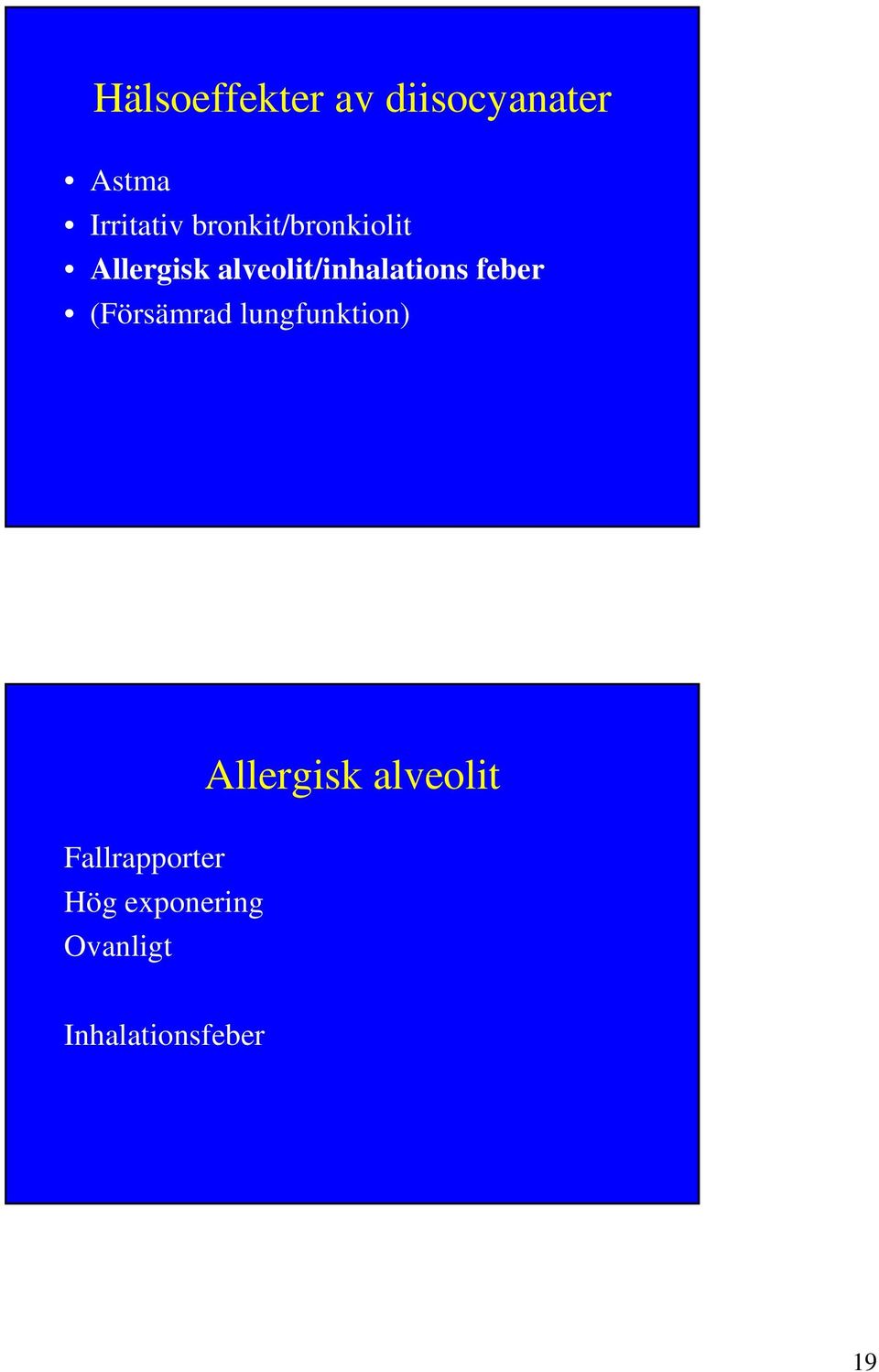 feber (Försämrad lungfunktion) Allergisk alveolit