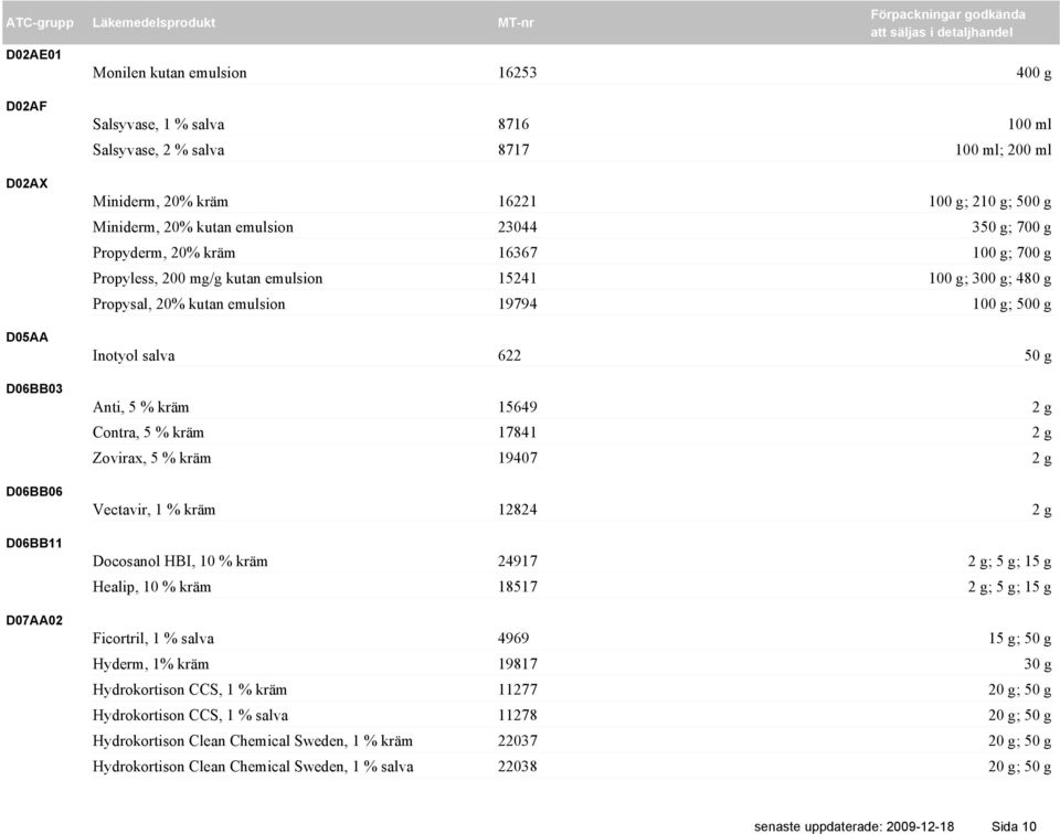 g; 500 g Inotyol salva 622 50 g Anti, 5 % kräm 15649 2 g Contra, 5 % kräm 17841 2 g Zovirax, 5 % kräm 19407 2 g Vectavir, 1 % kräm 12824 2 g Docosanol HBI, 10 % kräm 24917 2 g; 5 g; 15 g Healip, 10 %