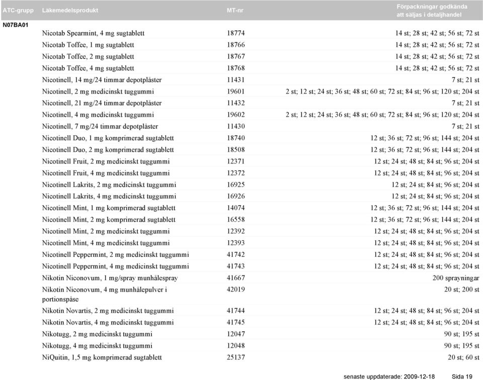 19601 2 st; 12 st; 24 st; 36 st; 48 st; 60 st; 72 st; 84 st; 96 st; 120 st; 204 st Nicotinell, 21 mg/24 timmar depotplåster 11432 7 st; 21 st Nicotinell, 4 mg medicinskt tuggummi 19602 2 st; 12 st;