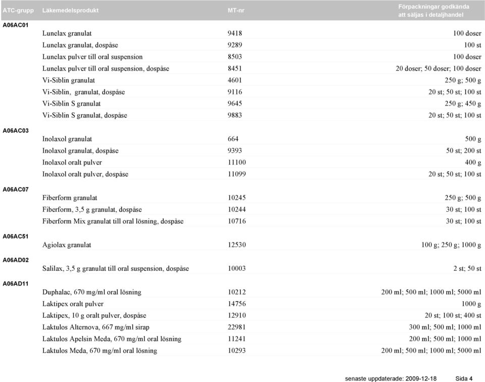 granulat, dospåse 9883 20 st; 50 st; 100 st Inolaxol granulat 664 500 g Inolaxol granulat, dospåse 9393 50 st; 200 st Inolaxol oralt pulver 11100 400 g Inolaxol oralt pulver, dospåse 11099 20 st; 50