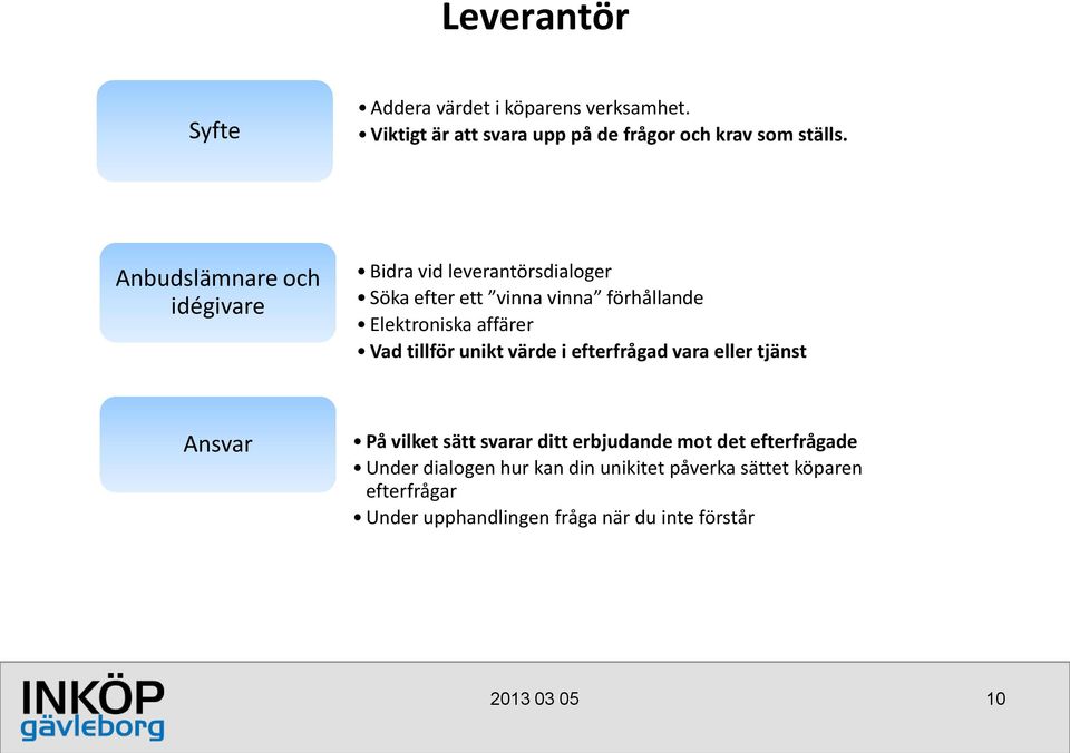 Vad tillför unikt värde i efterfrågad vara eller tjänst Ansvar På vilket sätt svarar ditt erbjudande mot det