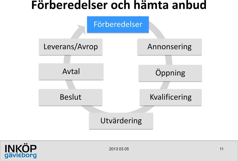 Annonsering Avtal Öppning