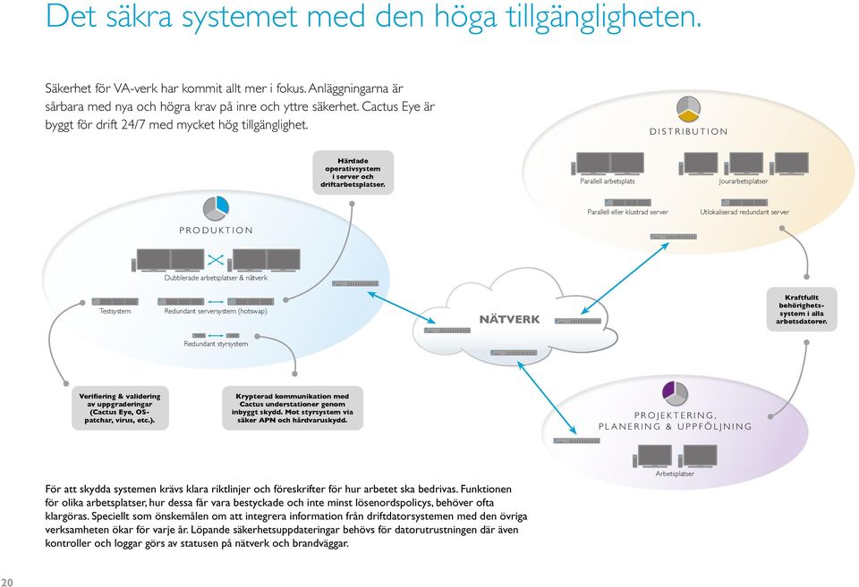 Parallell arbetsplats Jourarbetsplatser Parallell eller klustrad server Utlokaliserad redundant server PRODUKTION Dubblerade arbetsplatser & nätverk Testsystem Redundant serversystem (hotswap)