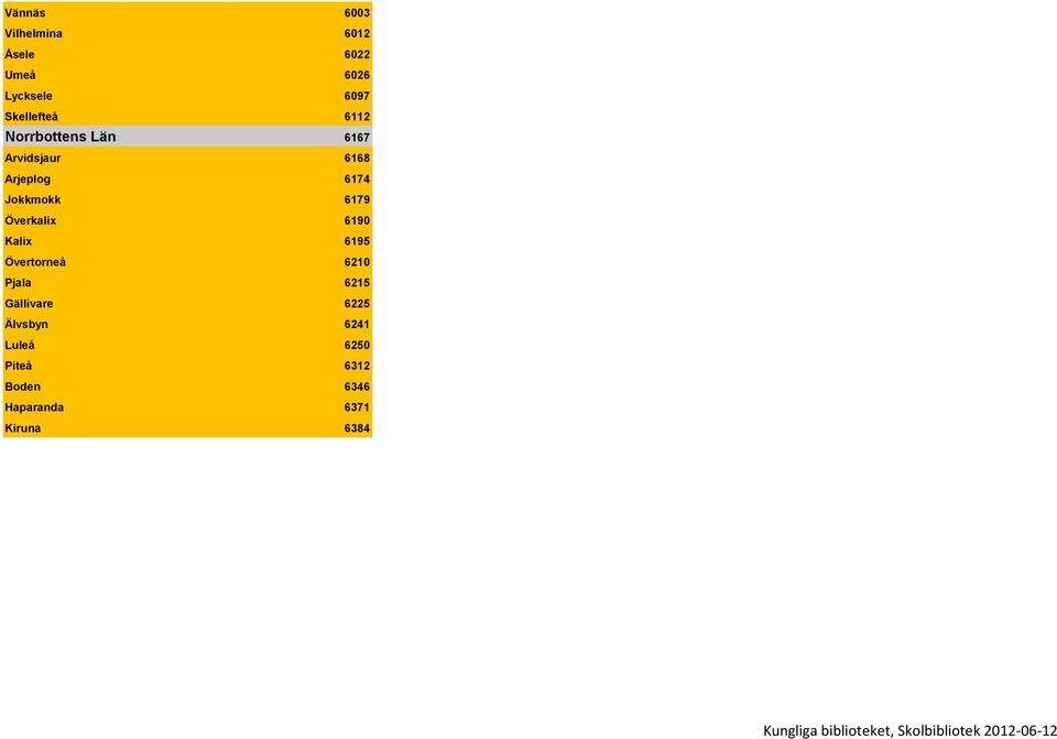 Kalix 6195 Övertorneå 6210 Pjala 6215 Gällivare 6225 Älvsbyn 6241 Luleå 6250 Piteå