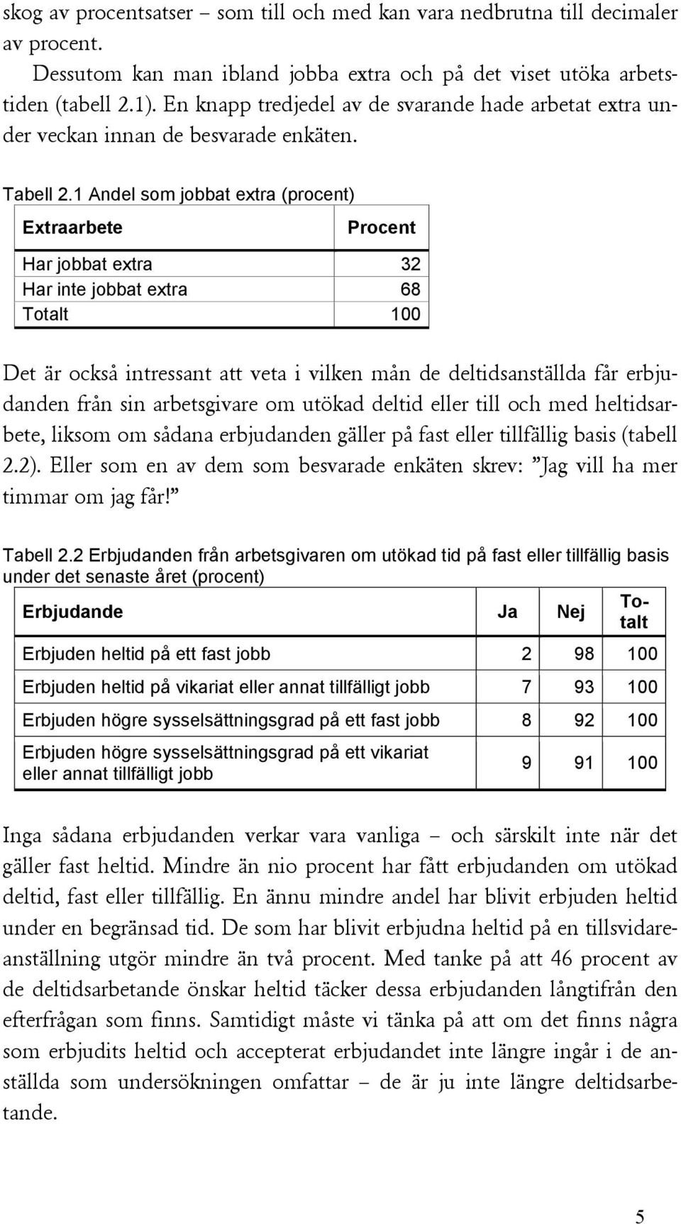 1 Andel som jobbat extra (procent) Extraarbete Har jobbat extra 32 Har inte jobbat extra 68 Totalt 1 Det är också intressant att veta i vilken mån de deltidsanställda får erbjudanden från sin