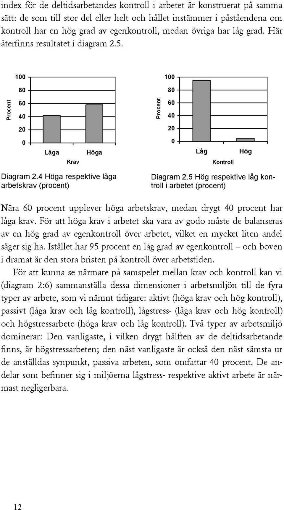 5 Hög respektive låg kontroll i arbetet (procent) Nära 6 procent upplever höga arbetskrav, medan drygt procent har låga krav.