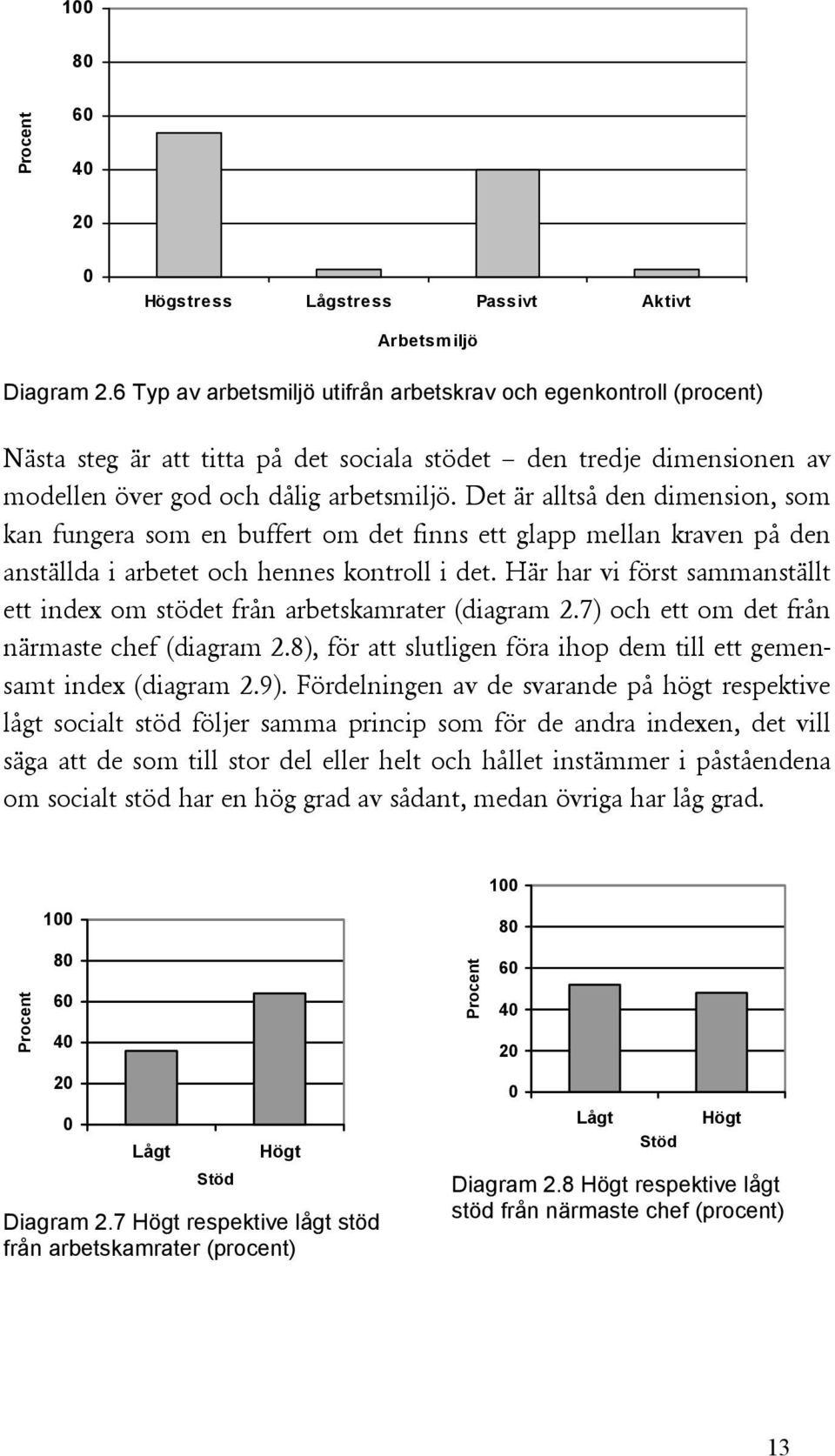 Det är alltså den dimension, som kan fungera som en buffert om det finns ett glapp mellan kraven på den anställda i arbetet och hennes kontroll i det.