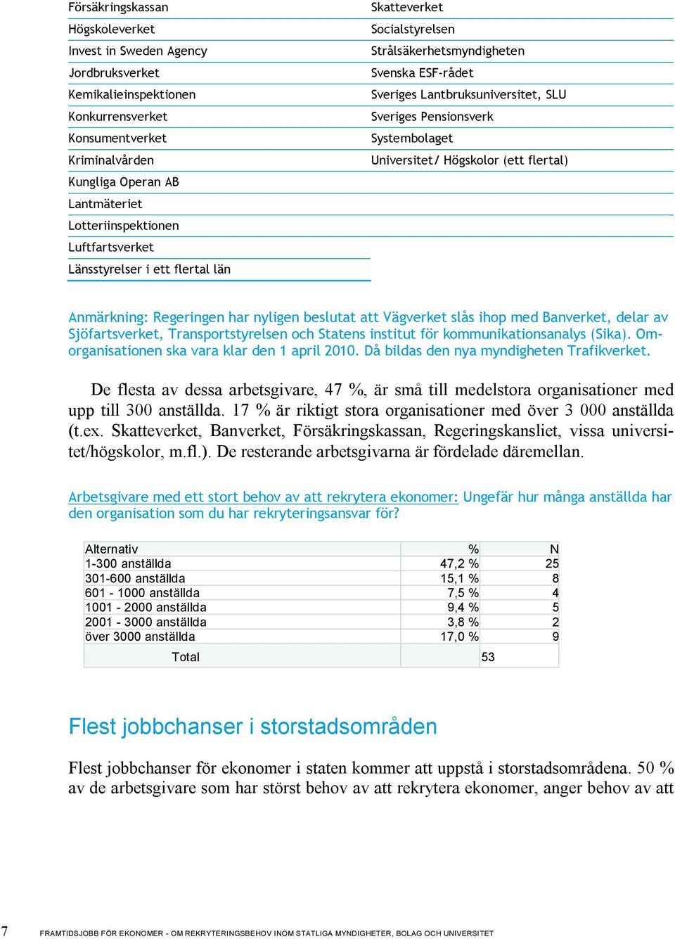 Universitet/ Högskolor (ett flertal) Anmärkning: Regeringen har nyligen beslutat att Vägverket slås ihop med Banverket, delar av Sjöfartsverket, Transportstyrelsen och Statens institut för