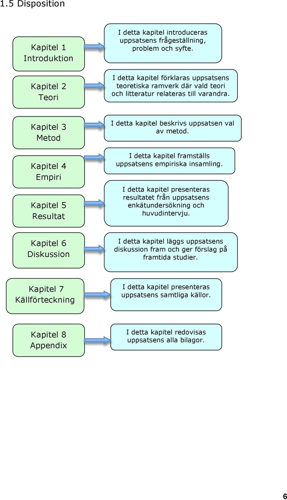 Kapitel 3 Metod Kapitel 4 Empiri Kapitel 5 Resultat I detta kapitel beskrivs uppsatsen val av metod. I detta kapitel framställs uppsatsens empiriska insamling.