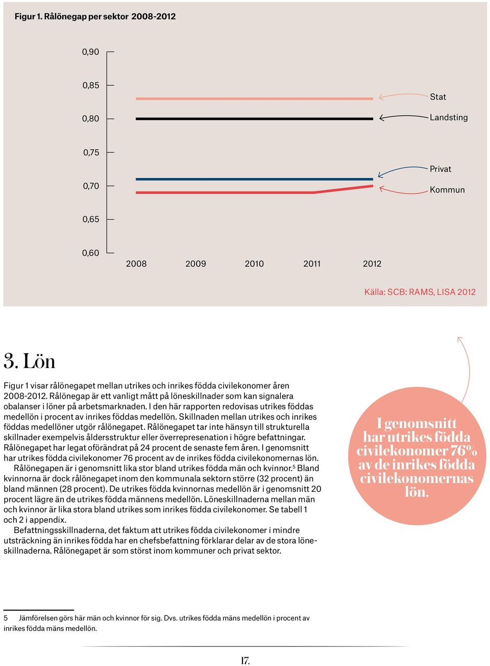 I den här rapporten redovisas utrikes föddas medellön i procent av inrikes föddas medellön. Skillnaden mellan utrikes och inrikes föddas medellöner utgör rålönegapet.