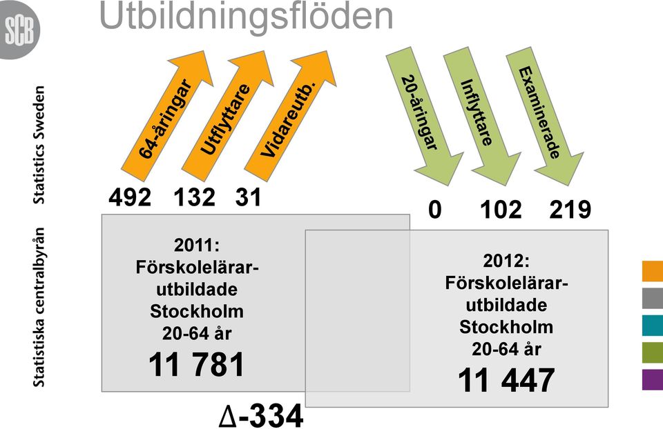 20-64 år 11 781-334 0 102 219 2012: 